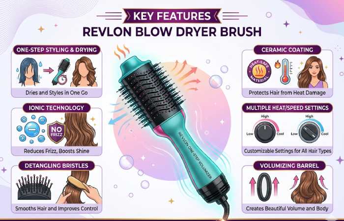 key features of revlon blow dryer brush