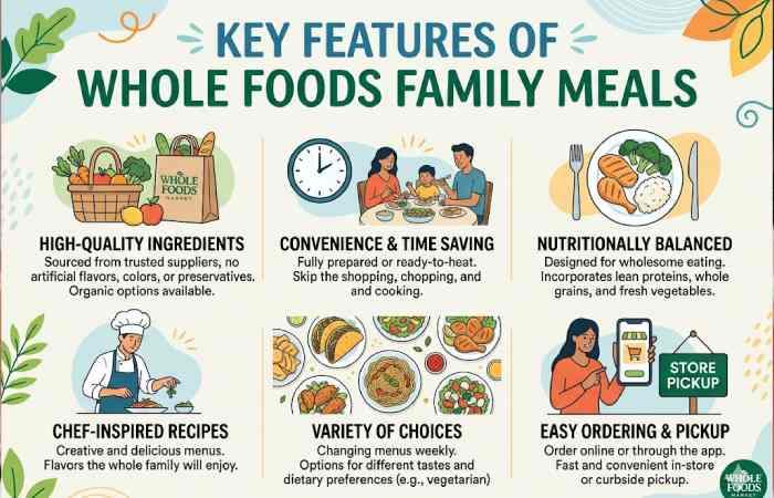 key features of whole foods family meals