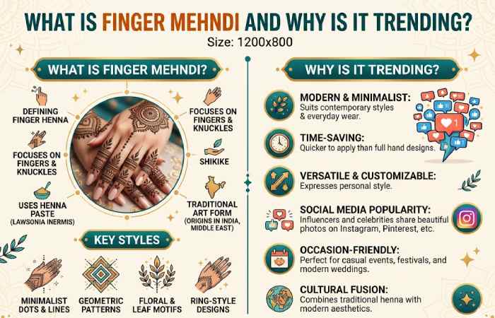 what is finger mehndi and 