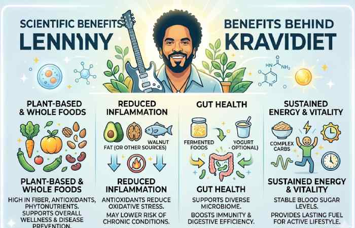 scientific benefits behind lenny kravitz diet
