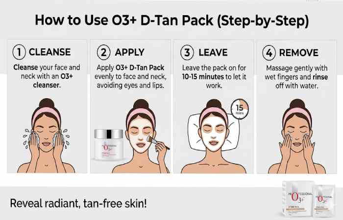 how to use o3+ d-tan pack