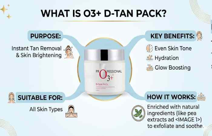 what is o3+ d-tan pack